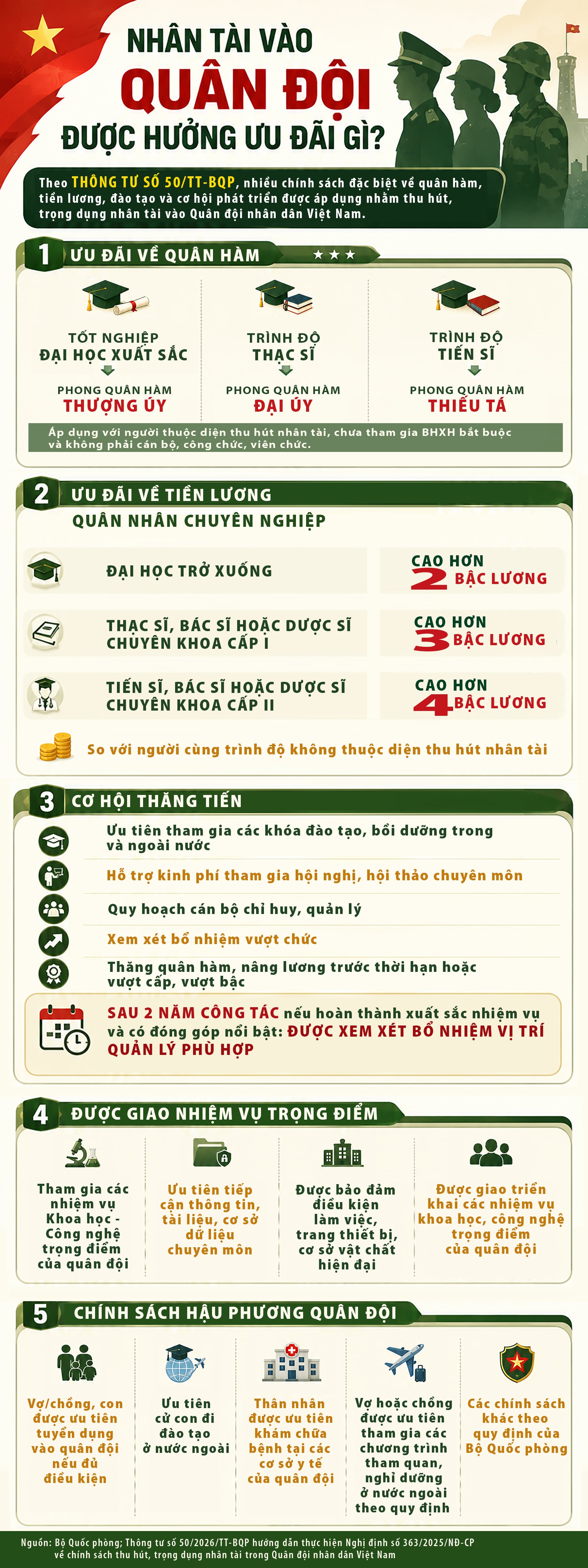 Nhân tài vào quân đội được hưởng ưu đãi gì?- Ảnh 1.