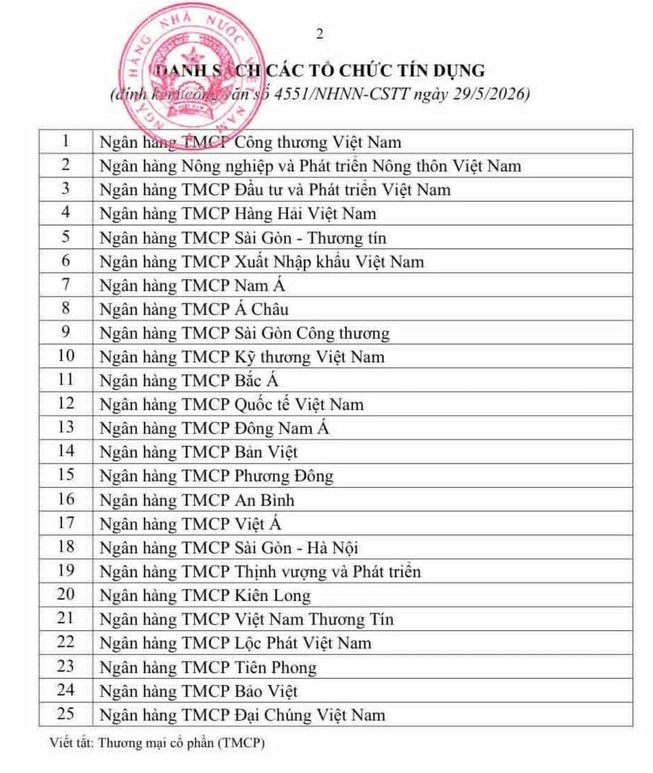 Nguồn: Công văn số 4551/NHNN-CSTT.