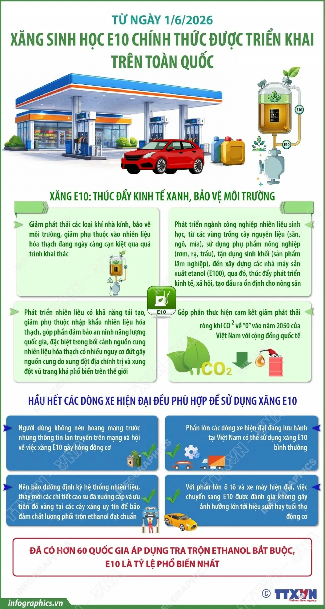Chính thức áp dụng xăng sinh học E10 toàn quốc từ ngày 1/6