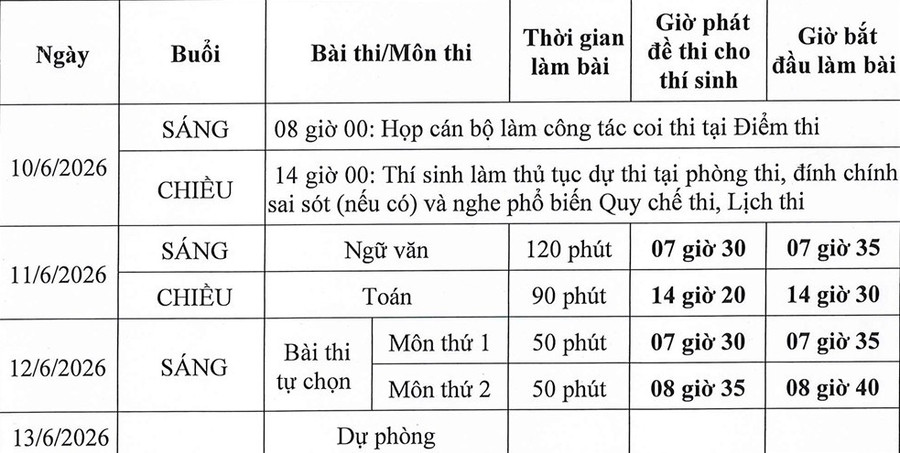 Calendrier des examens de fin d'études secondaires 2026 - Image 1. Lịch THI TỐT NGHIỆP THPT năm 2026- Ảnh 1.
