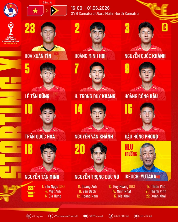 U19 Việt Nam - Ảnh 1.