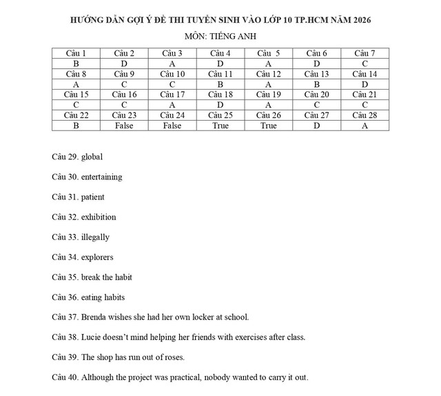Cập nhật đề thi, đáp án môn Tiếng Anh lớp 10 tại TPHCM năm 2026- Ảnh 4.