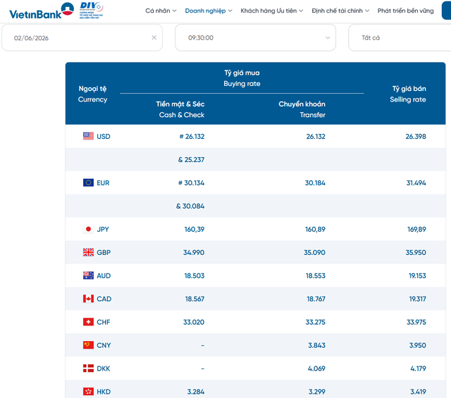 Tỷ giá USD hôm nay 2/6: Đồng Đô la Mỹ giảm cả khối ngân hàng và chợ đen - Ảnh 2.