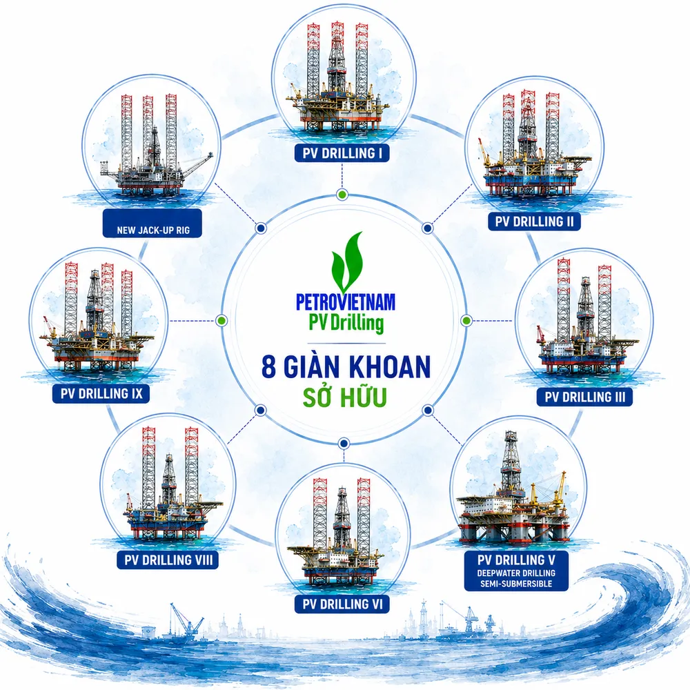PV DRILLING X (nama tentatif) – menyumbang kepada peningkatan armada pelantar penggerudian luar pesisir moden PV Drilling kepada 8 pelantar.