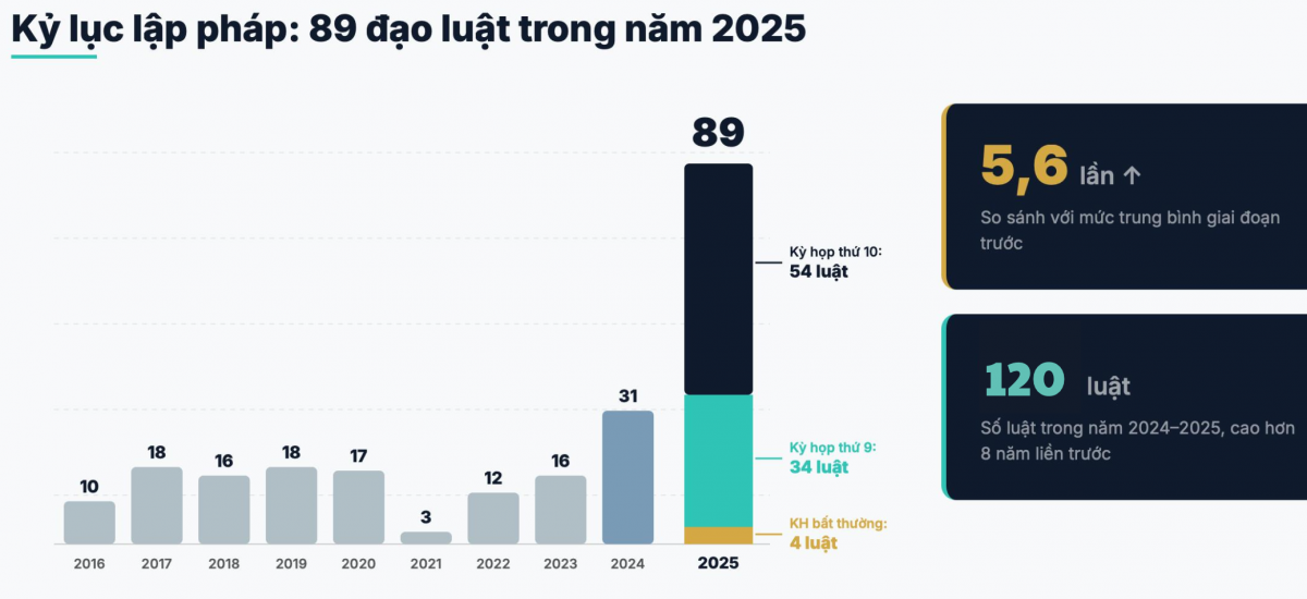 Có 2.088 vướng mắc của doanh nghiệp cần được tháo gỡ- Ảnh 2.
