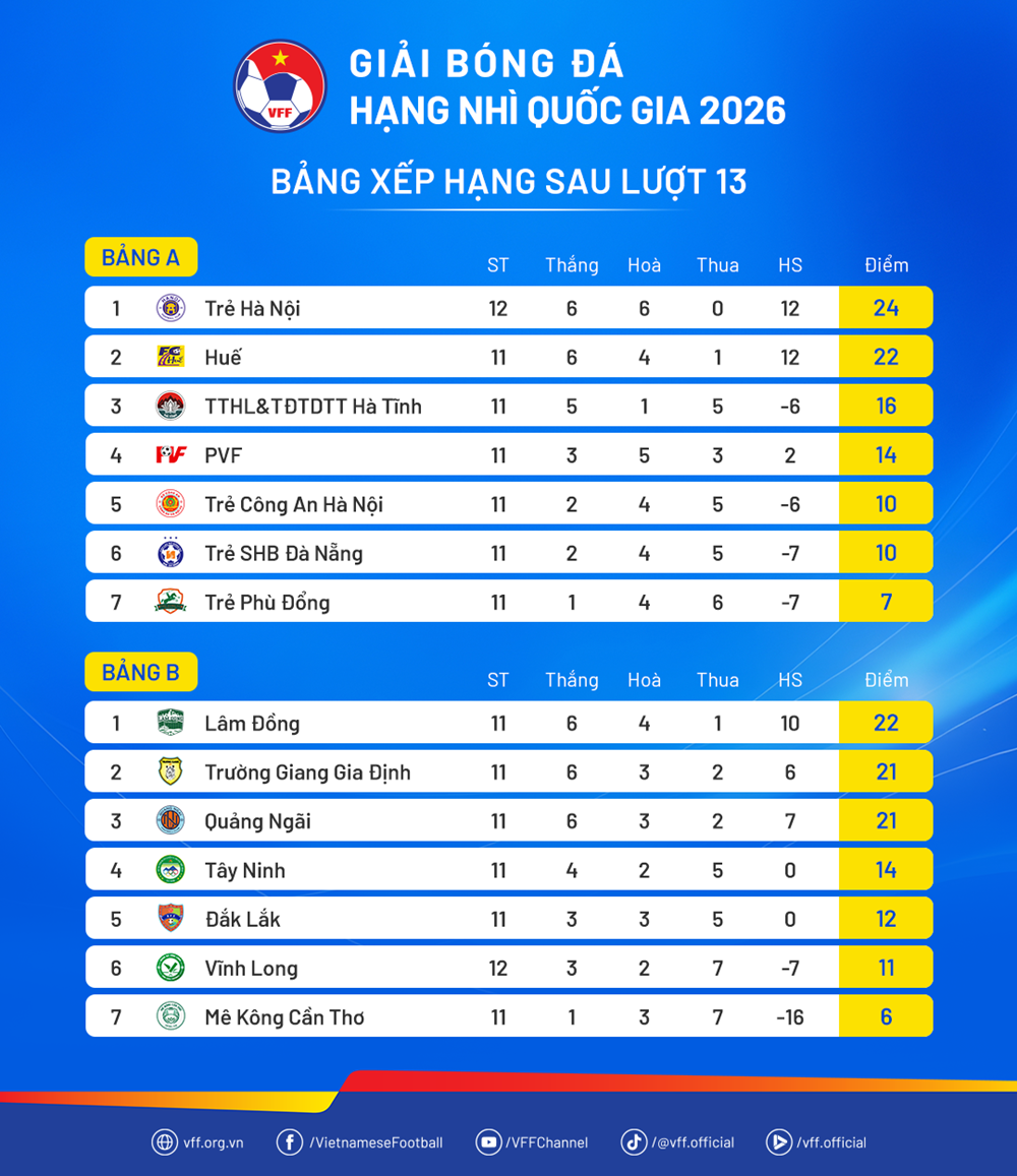 Három csapat korán biztosította helyét a döntőben - 1. kép