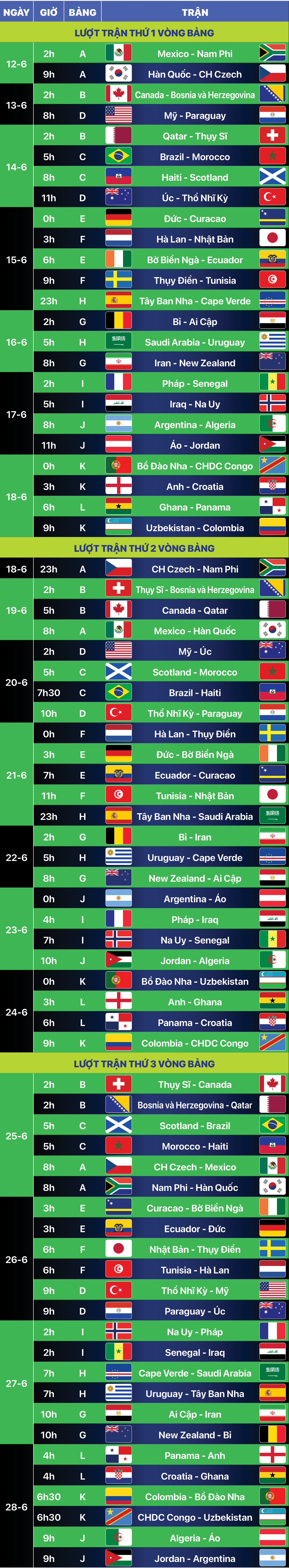 World Cup 2026 - Ảnh 2.