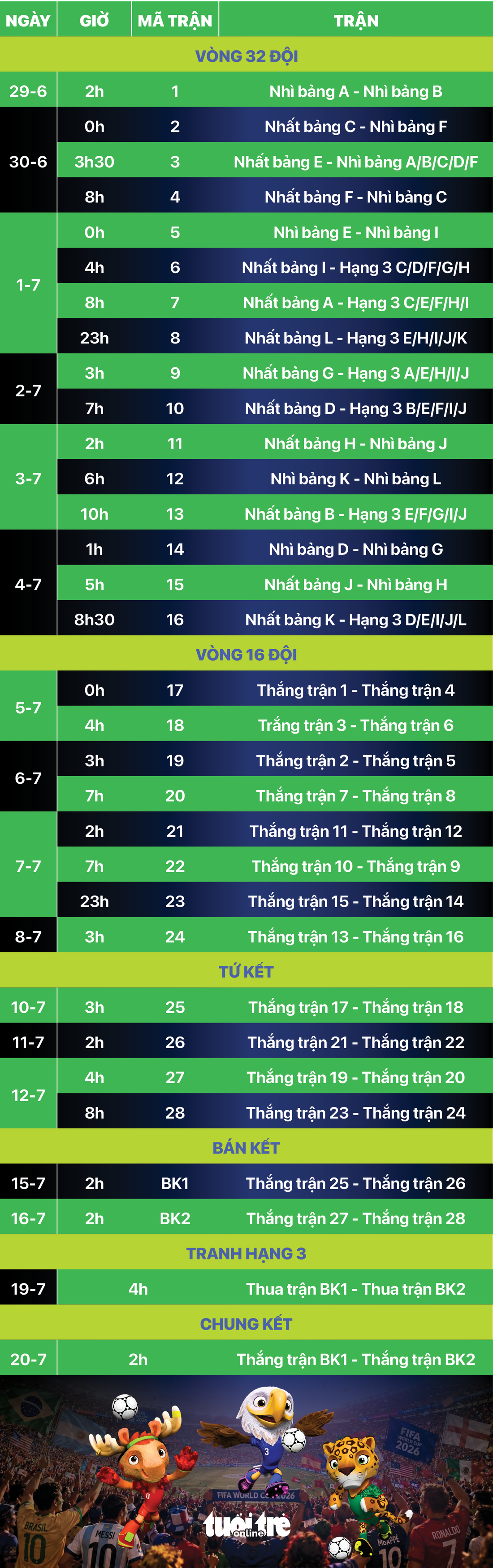 World Cup 2026 - Ảnh 3.