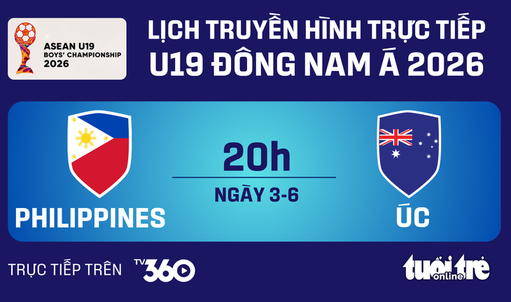 u19 đông nam á - Ảnh 1.