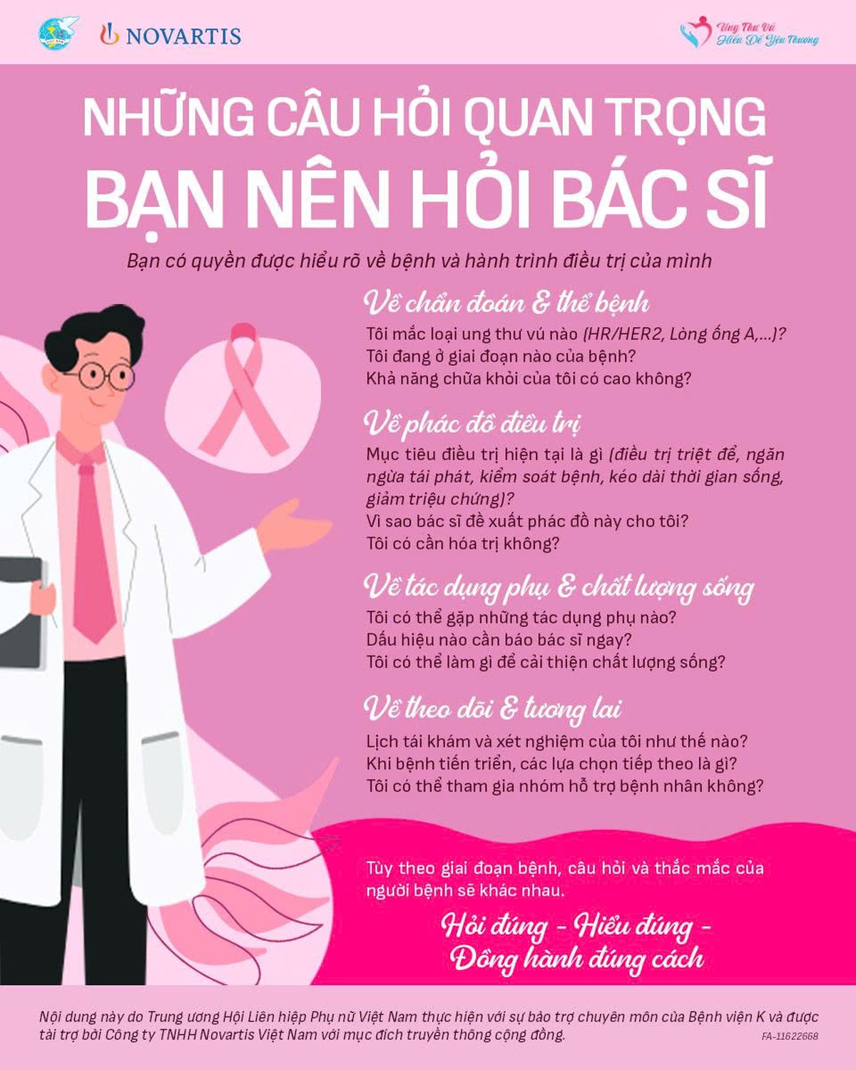 Ung thư vú: Những câu nên hỏi bác sĩ- Ảnh 1.