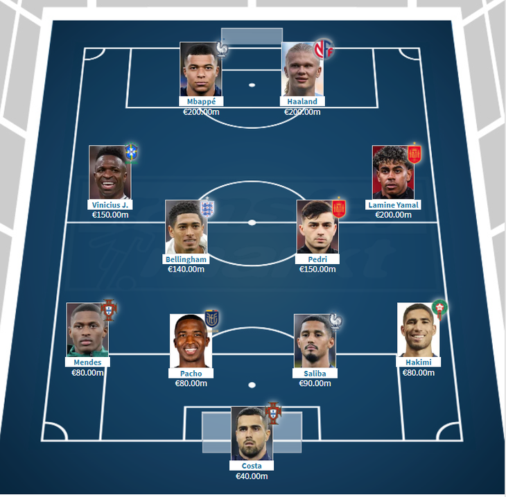 World Cup - Ảnh 1.