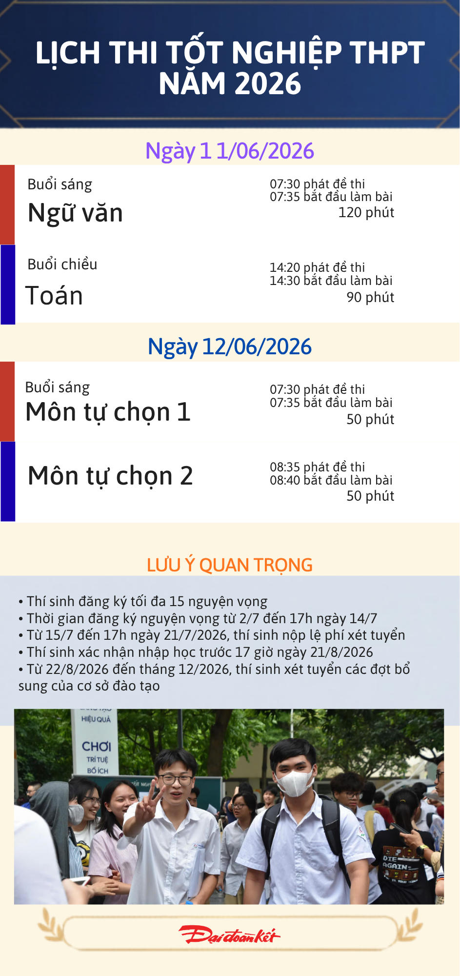Infographic: Lịch thi tốt nghiệp THPT năm 2026
