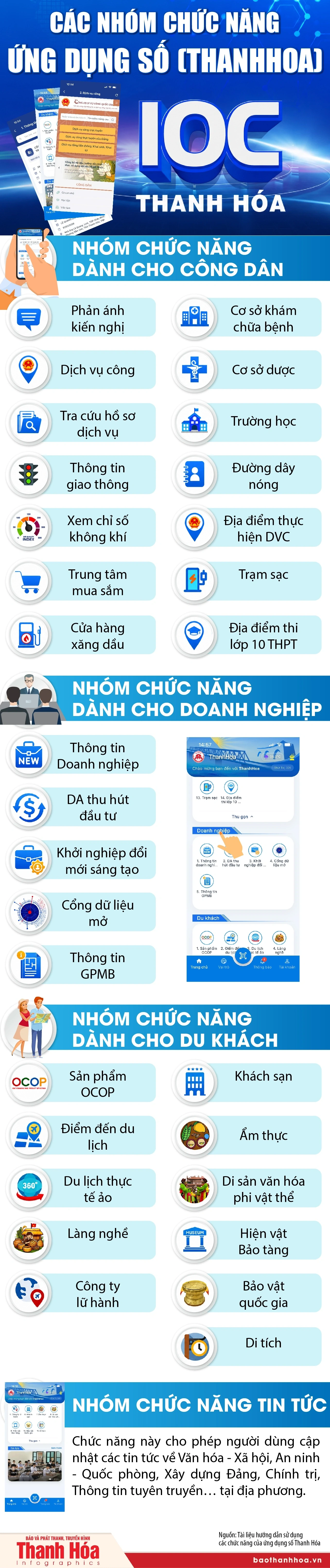 [Infografikák] Digitális alkalmazások funkcionális csoportjai (Thanh Hoa)