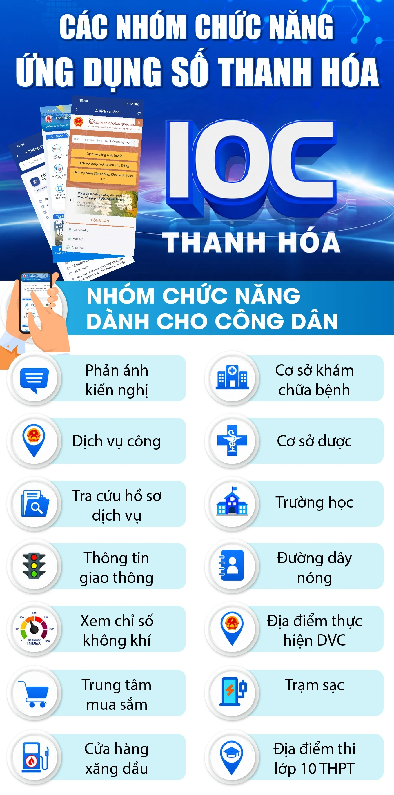 [Infografía] Grupos funcionales de aplicaciones digitales en Thanh Hoa