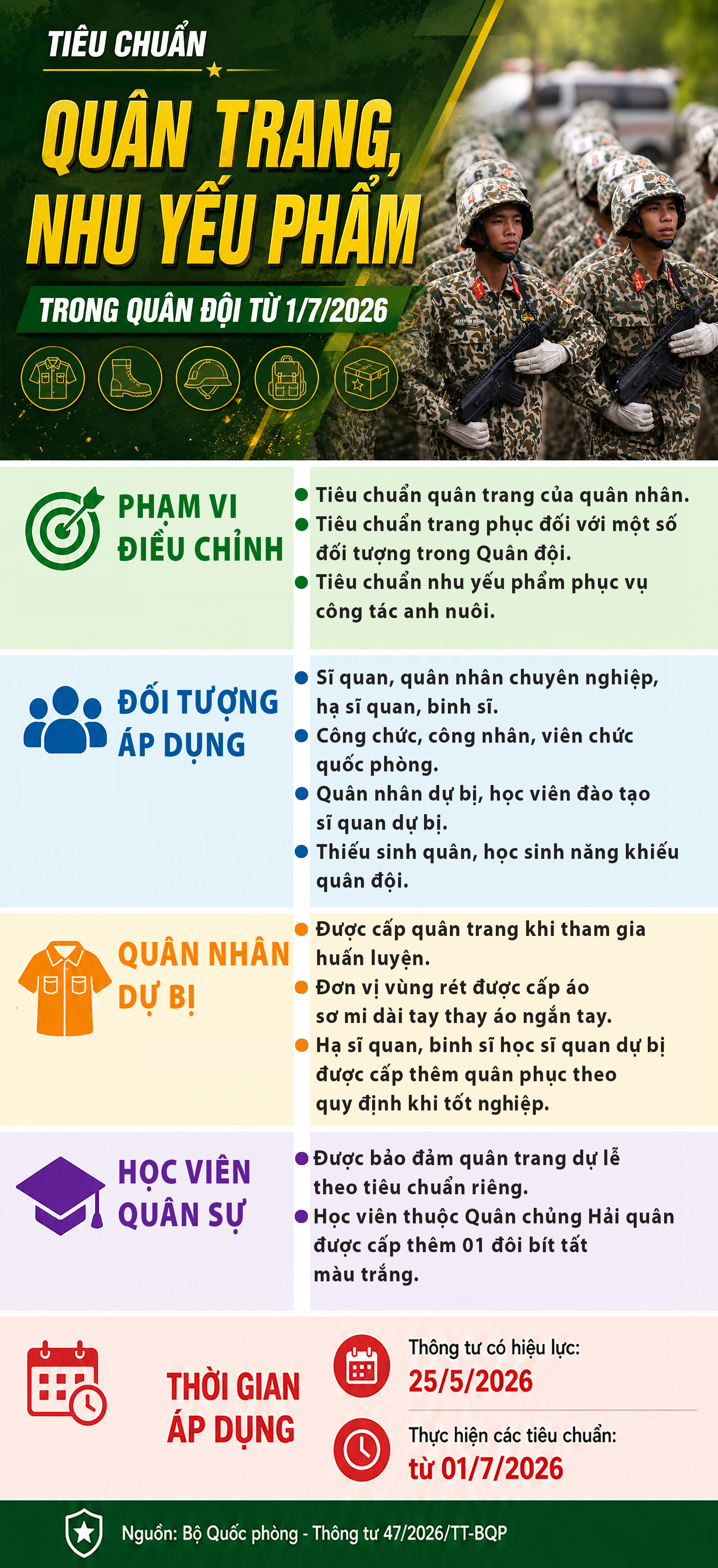 Tiêu chuẩn quân trang, nhu yếu phẩm trong quân đội- Ảnh 1.