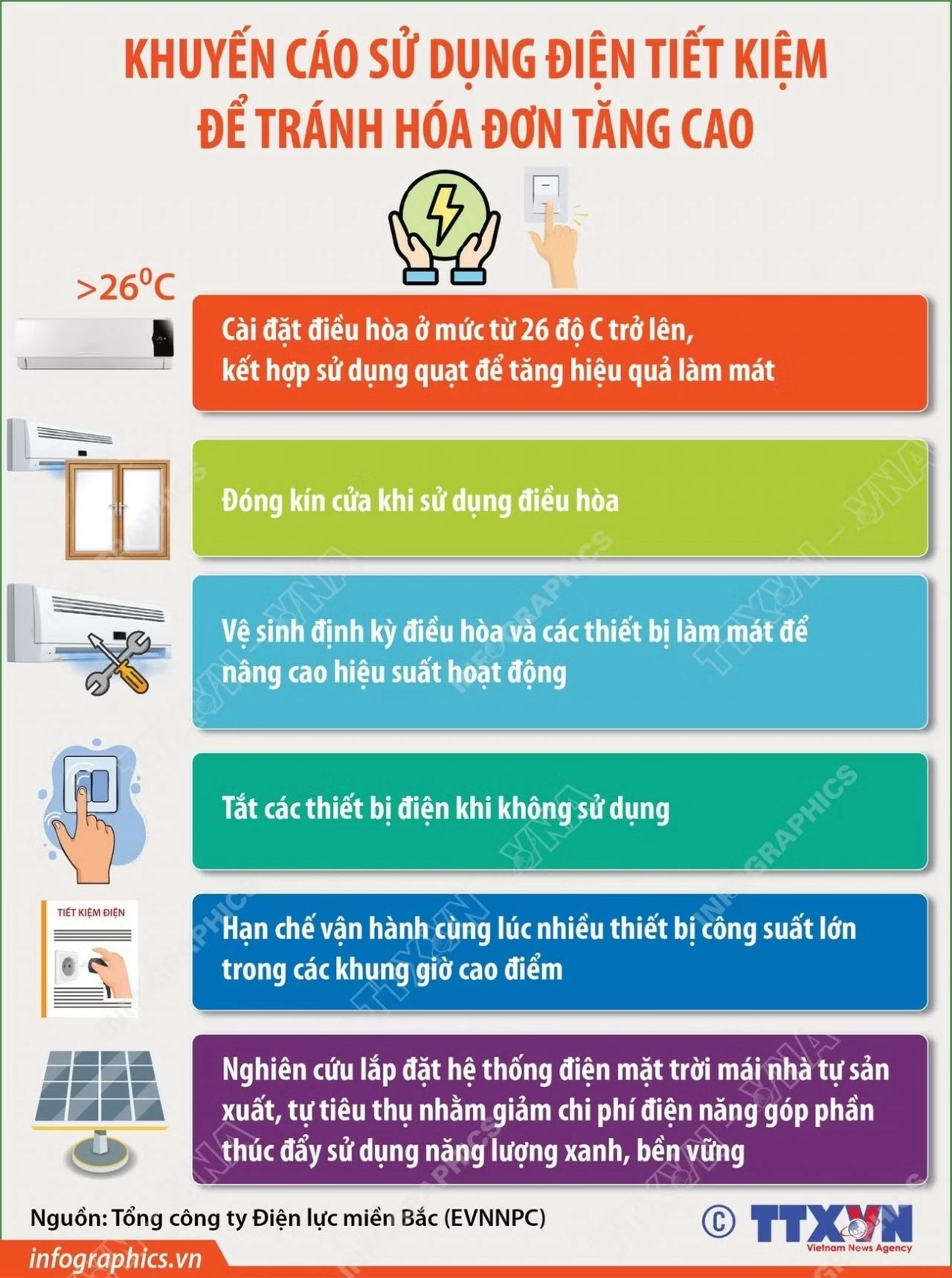 Hướng dẫn cách sử dụng tiết kiệm để giảm áp lực hệ thống điện