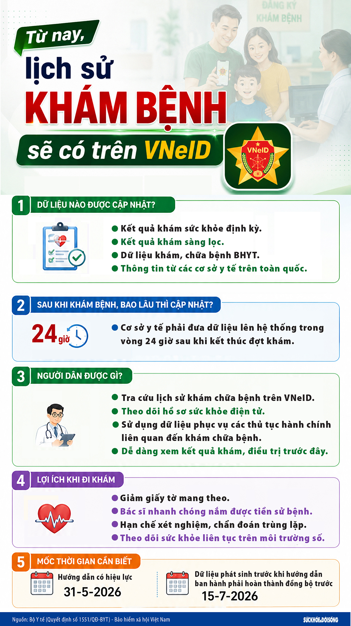 Từ nay, lịch sử khám bệnh sẽ có trên VNeID- Ảnh 1.