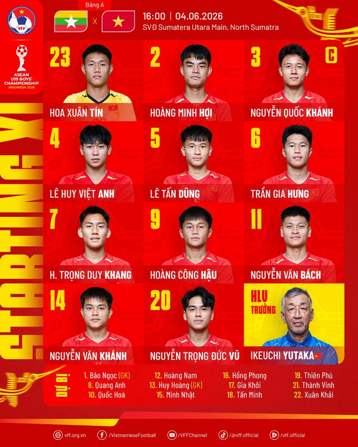u19 Việt Nam - Ảnh 1.