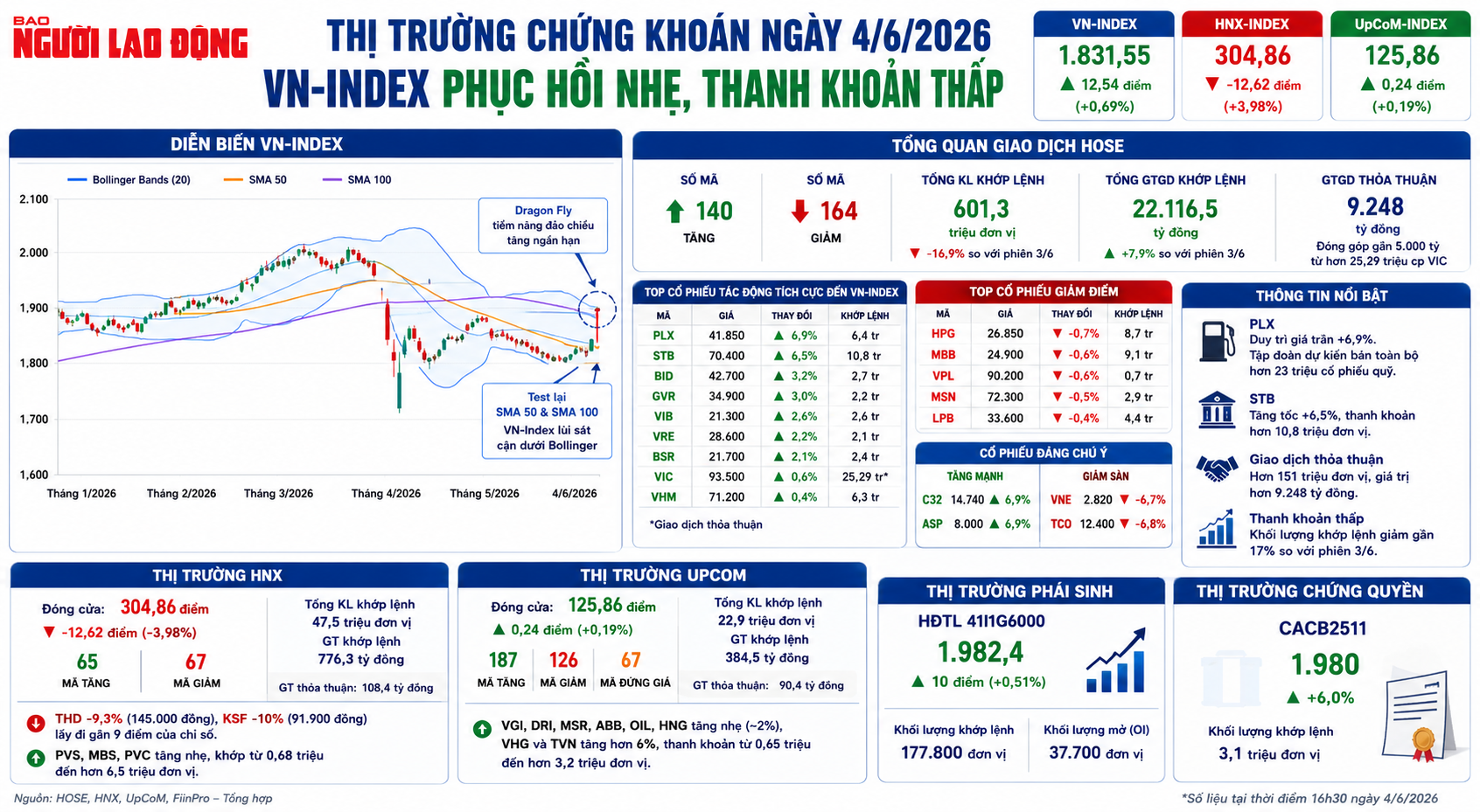 Chuyên gia dự báo VN-Index đạt 2.000 điểm cuối năm - Ảnh 1.