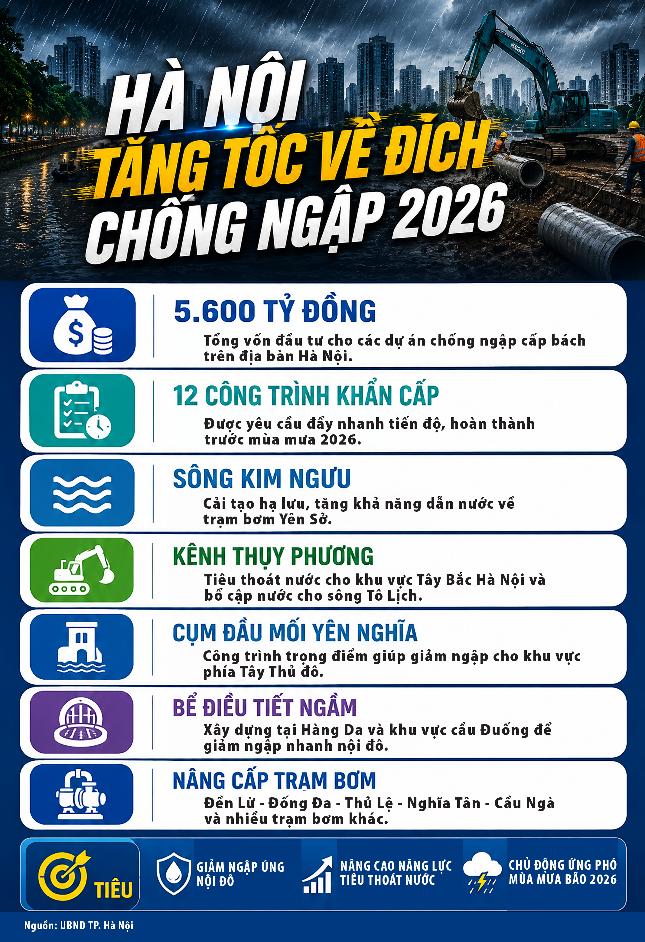 Hà Nội tăng tốc về đích chống ngập 2026- Ảnh 1.