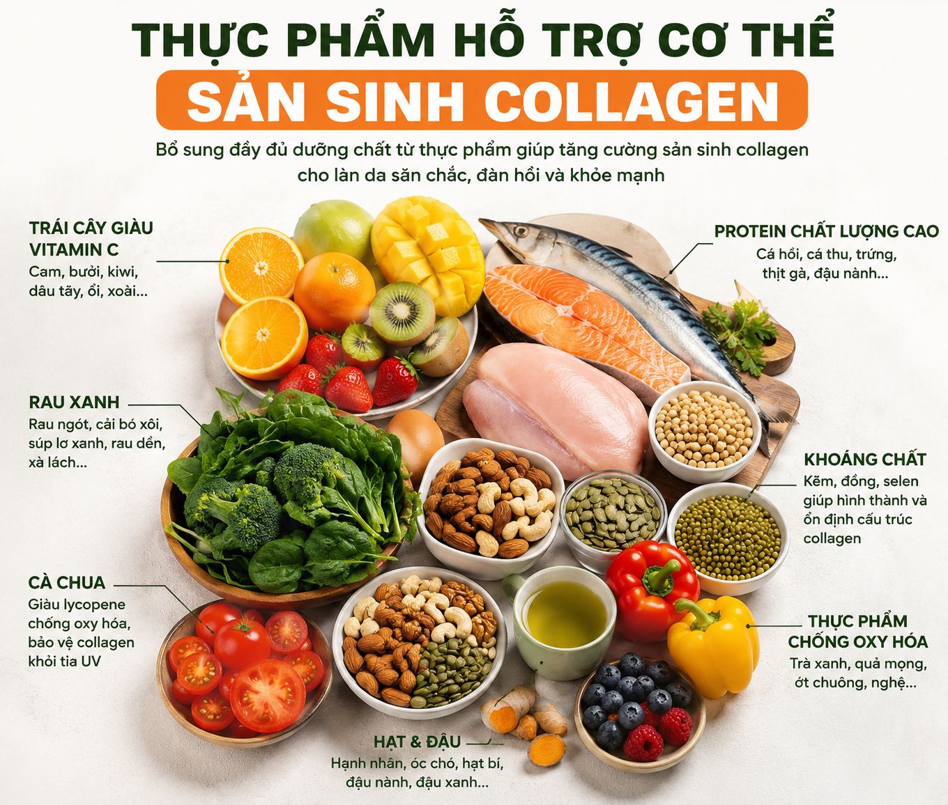 Collagen từ thực phẩm có thực sự hiệu quả?- Ảnh 2.