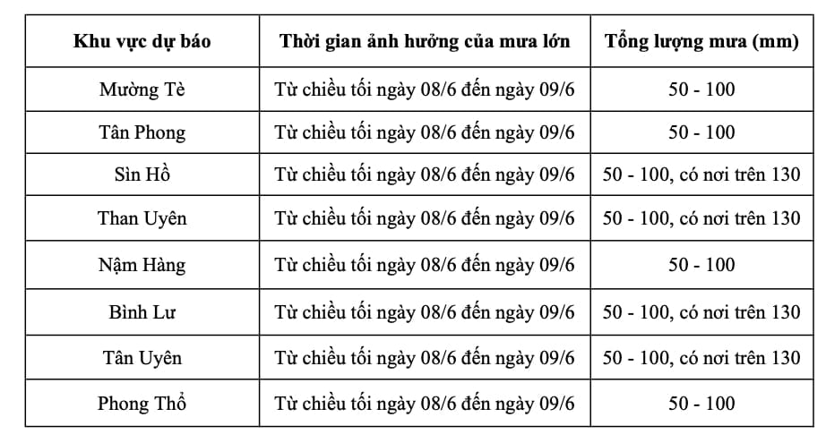 Diễn biến mưa lớn trong 24 giờ vừa qua. Ảnh: Đài Khí tượng Thủy văn tỉnh Lai Châu.