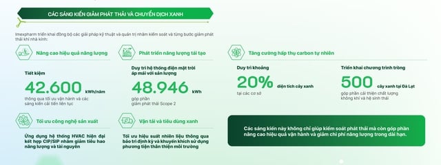 Phát triển bền vững: Con đường Imexpharm đã chọn- Ảnh 2.