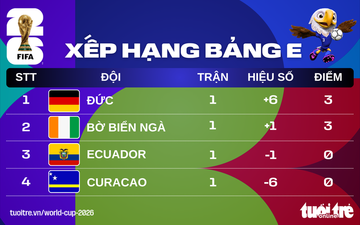 world cup 2026 - Ảnh 1.