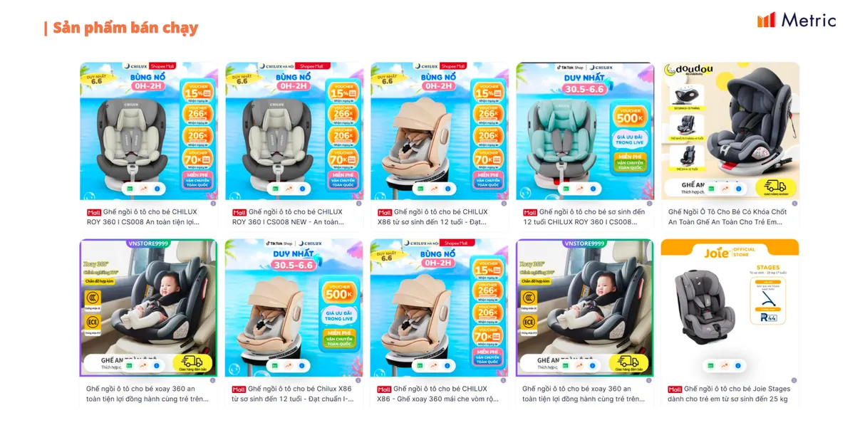 Bùng nổ doanh số ghế an toàn ô tô trực tuyến: Chuyển biến từ nhận thức đến hành vi - Ảnh 1.