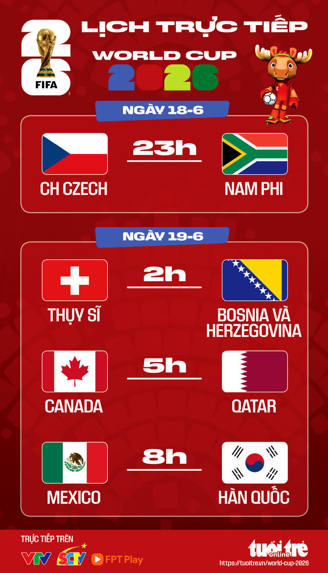 harmonogram-transmisji-na-ywo-mistrzostw-wiata-w-pi-ce-no-nej-2026