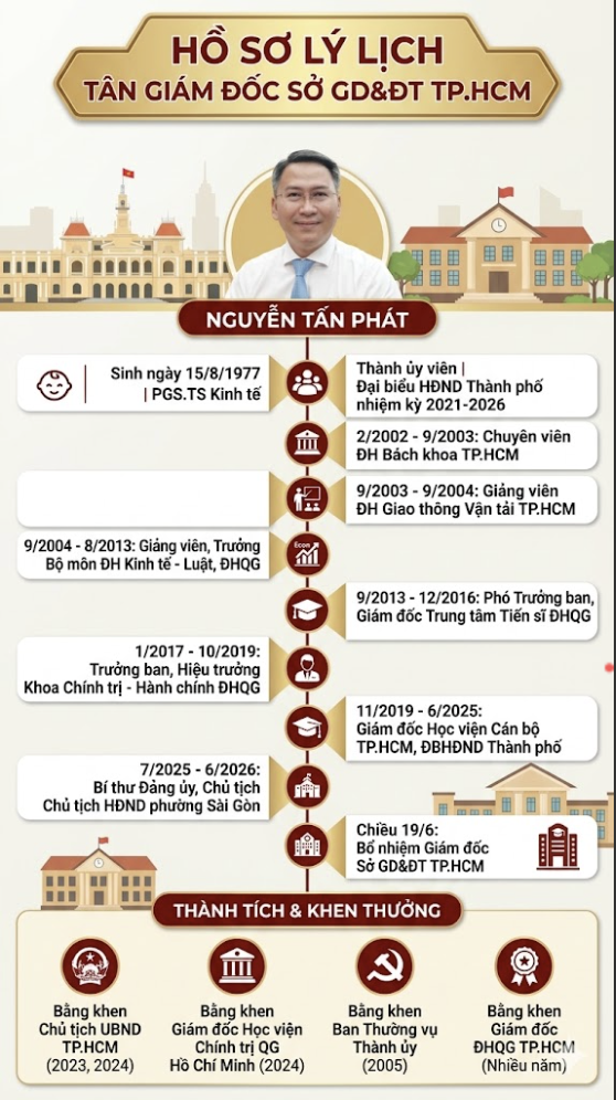Potret Direktur baru Departe…