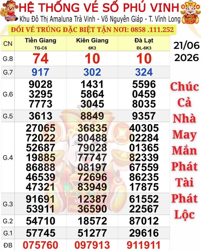 Xổ số miền Nam: Lộ diện nơi trúng dãy số độc đắc “siêu đẹp” - Ảnh 1.