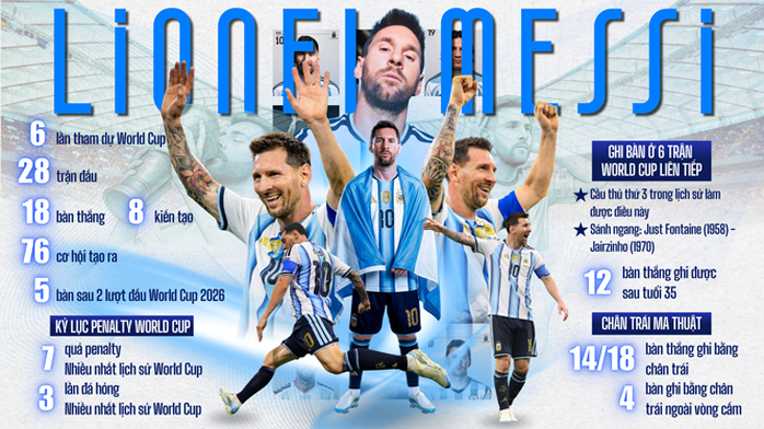 Messi, the man who travels back in time - Photo 1. Messi, người đi ngược thời gian - Ảnh 1.