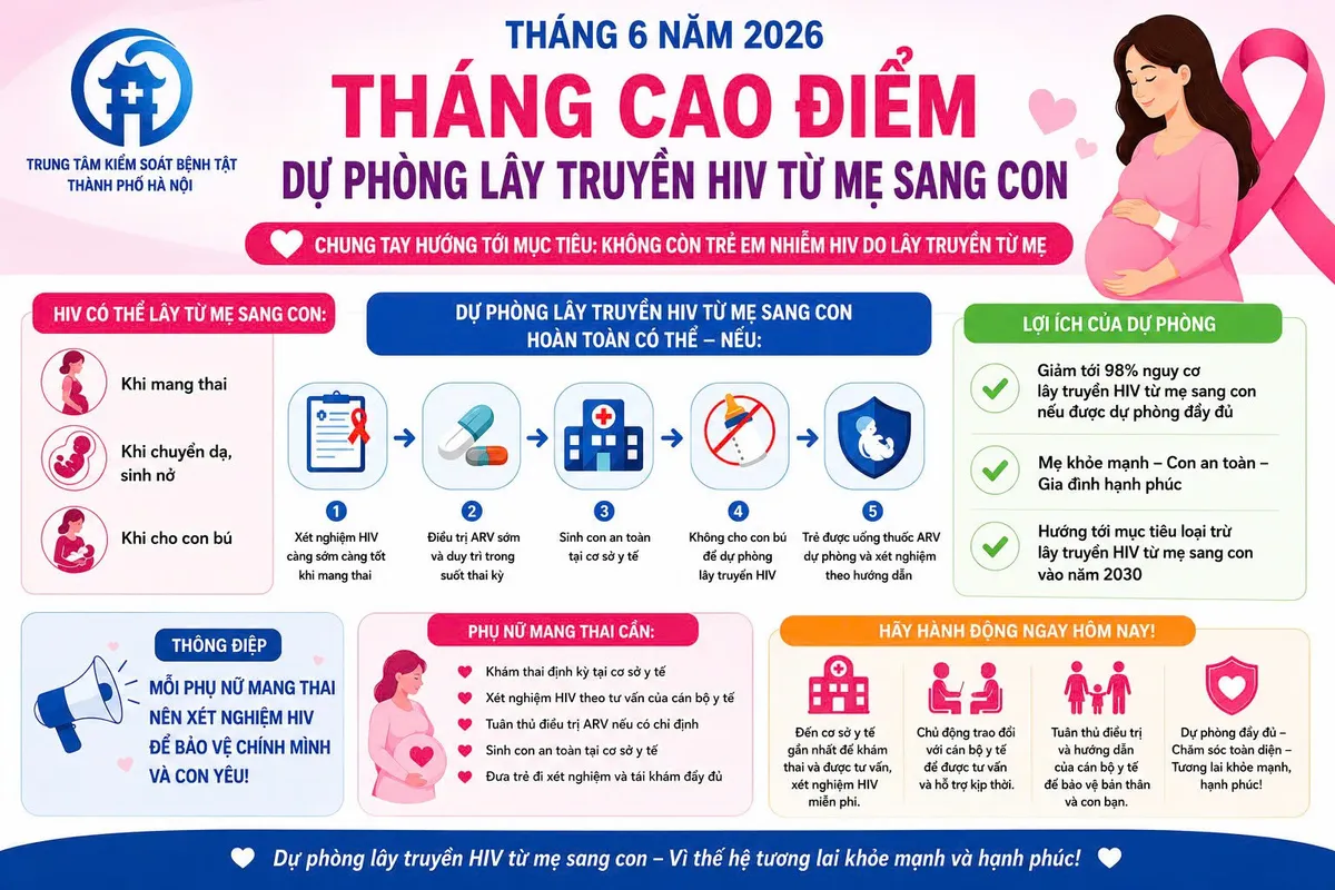 Tháng cao điểm Dự phòng lây truyền HIV từ mẹ sang con - Ảnh 1.