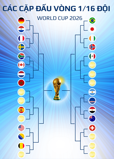 World Cup không có vé cho hào quang cũ - Ảnh 1.