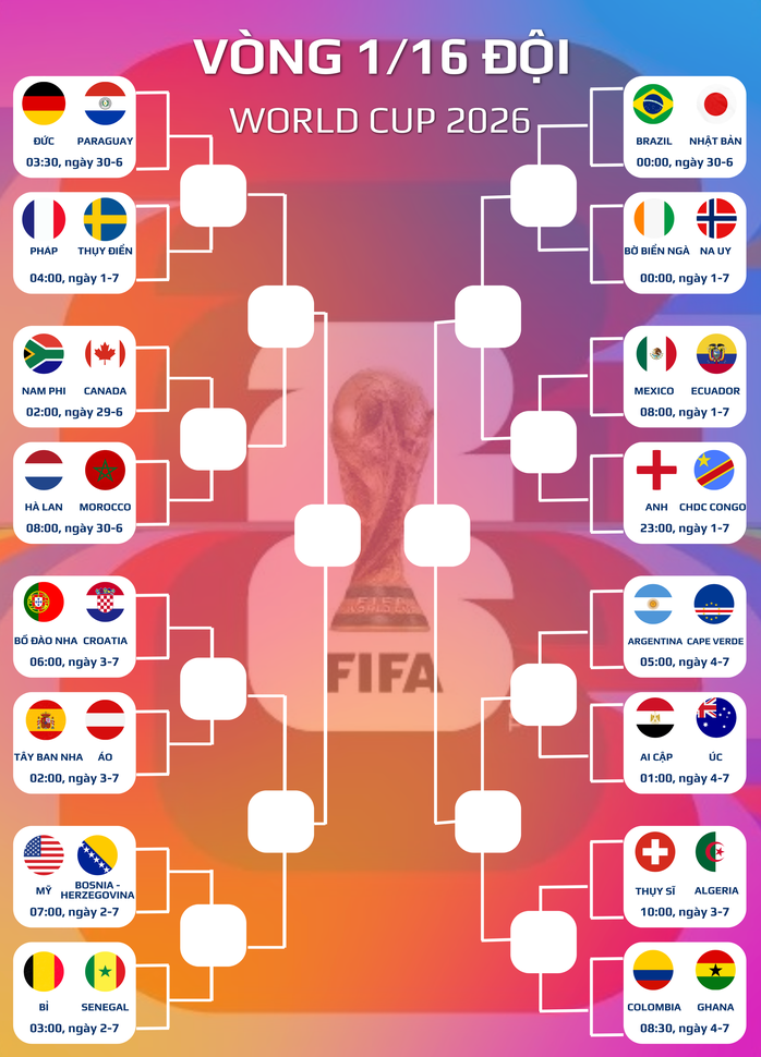 World Cup 2026: Cánh cửa rộng đã khép lại - Ảnh 1.