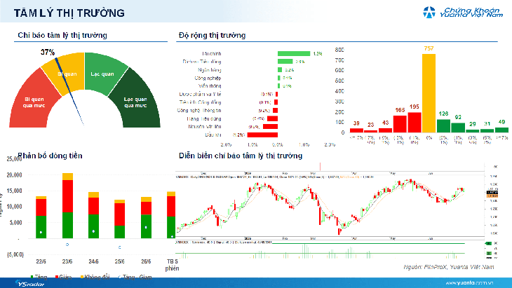 situs slot depo 10 jadi 20 Tren pasar saham pada 29 Juni: Investor dapat mempertimbangkan untuk membeli saham baru untuk tujuan jangka pendek.