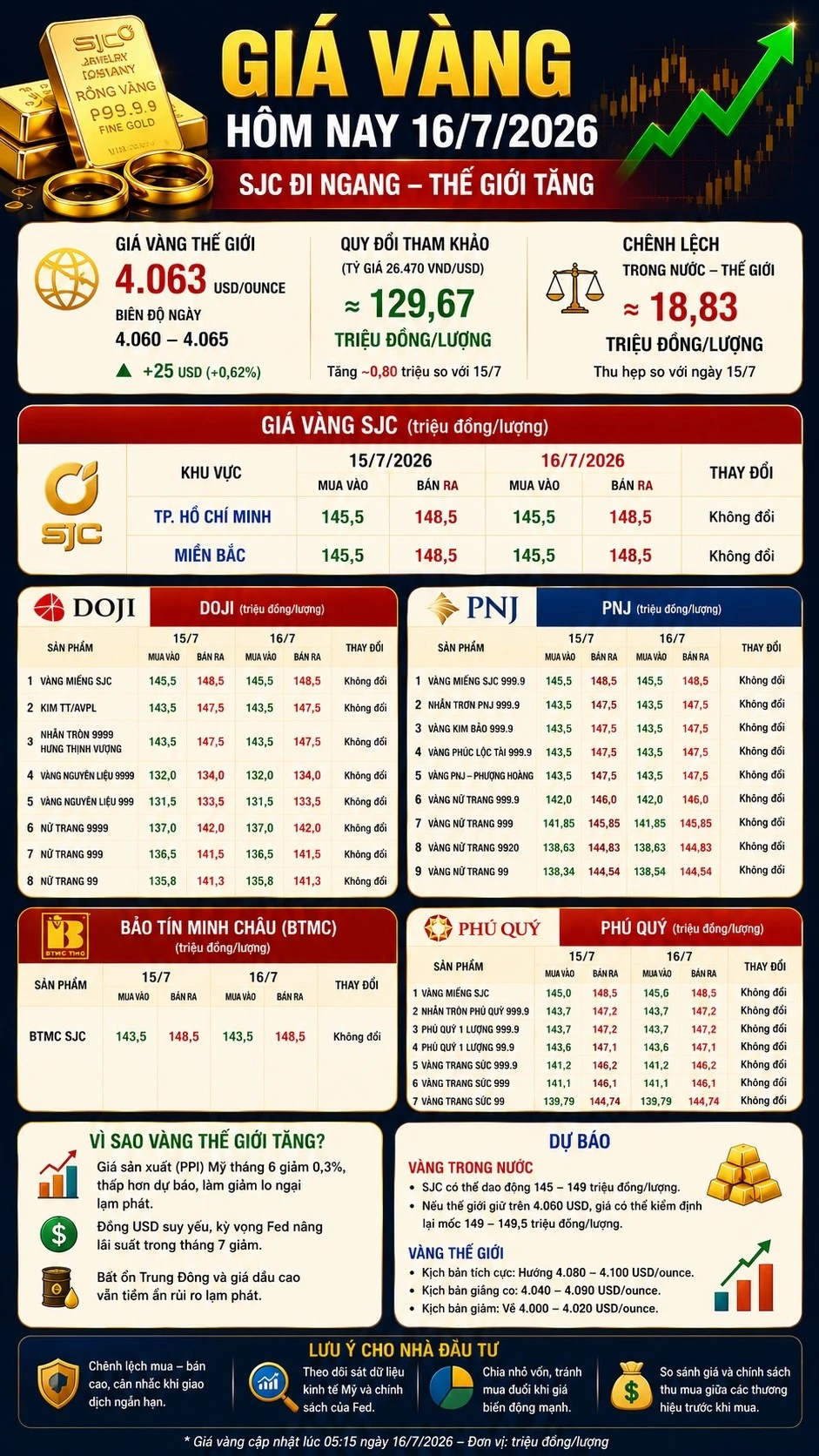 gold-price-today-16-7-2026-4143.jpg