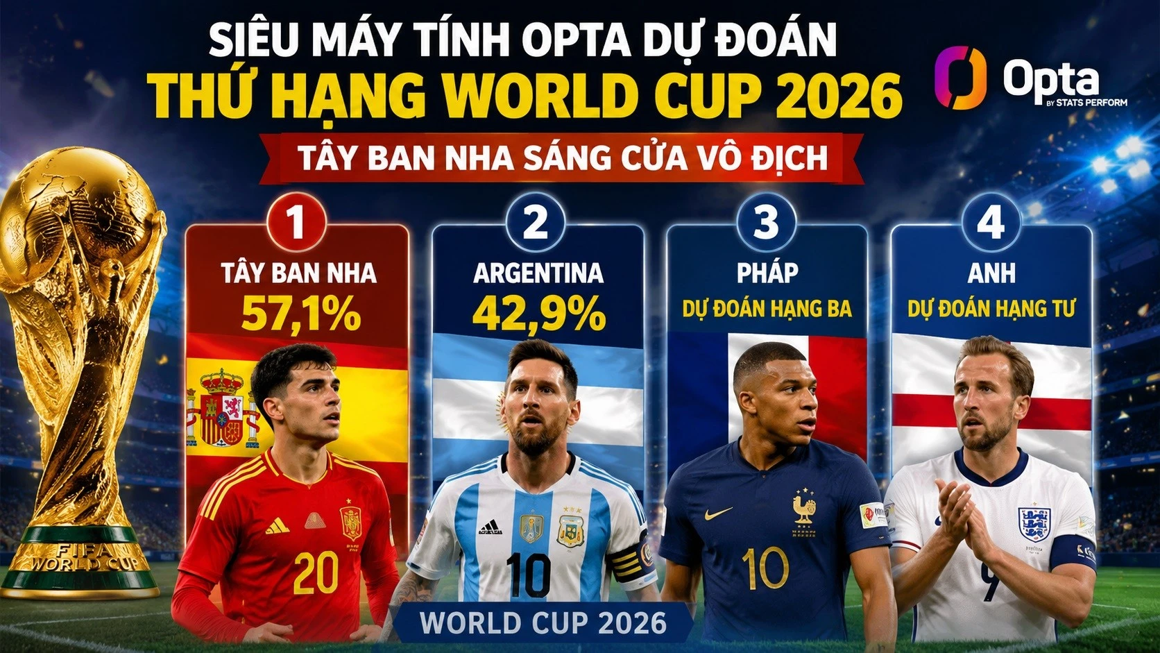 決勝戦前の2026年ワールドカップ優勝オッズ。