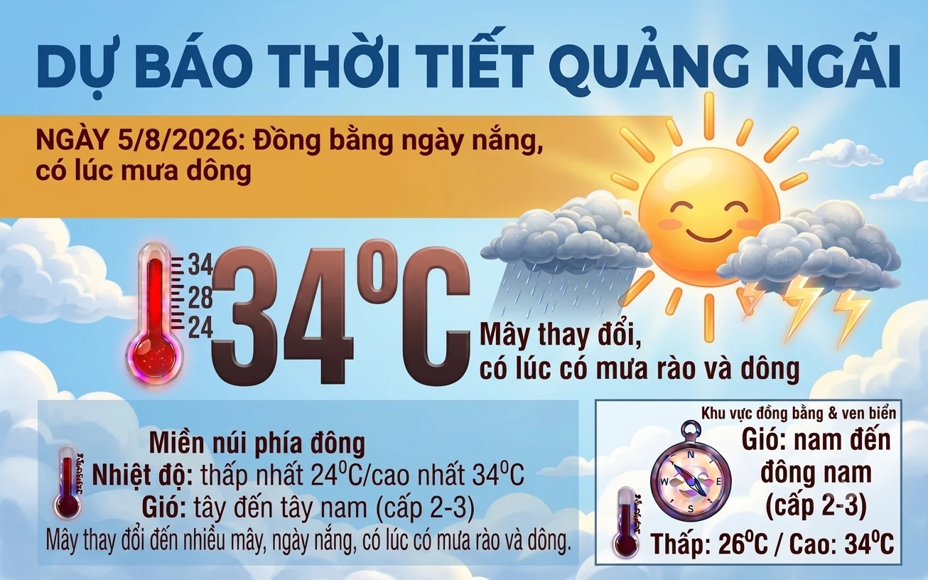 8 月 5 日 天気