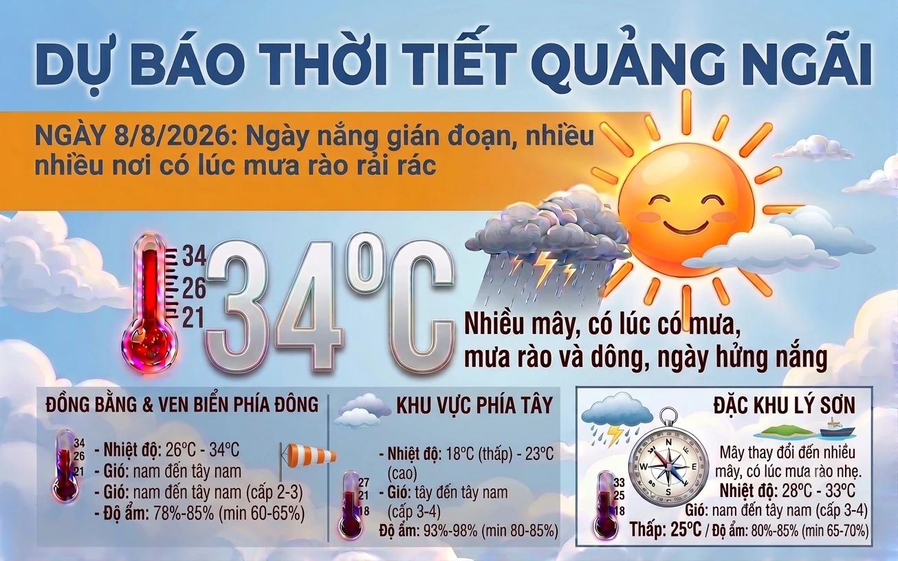8 月 8 日 の 天気