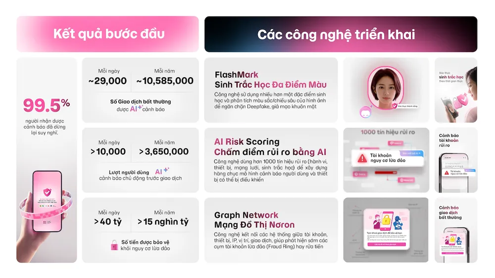 As soluções tecnológicas da MoMo protegem os usuários.