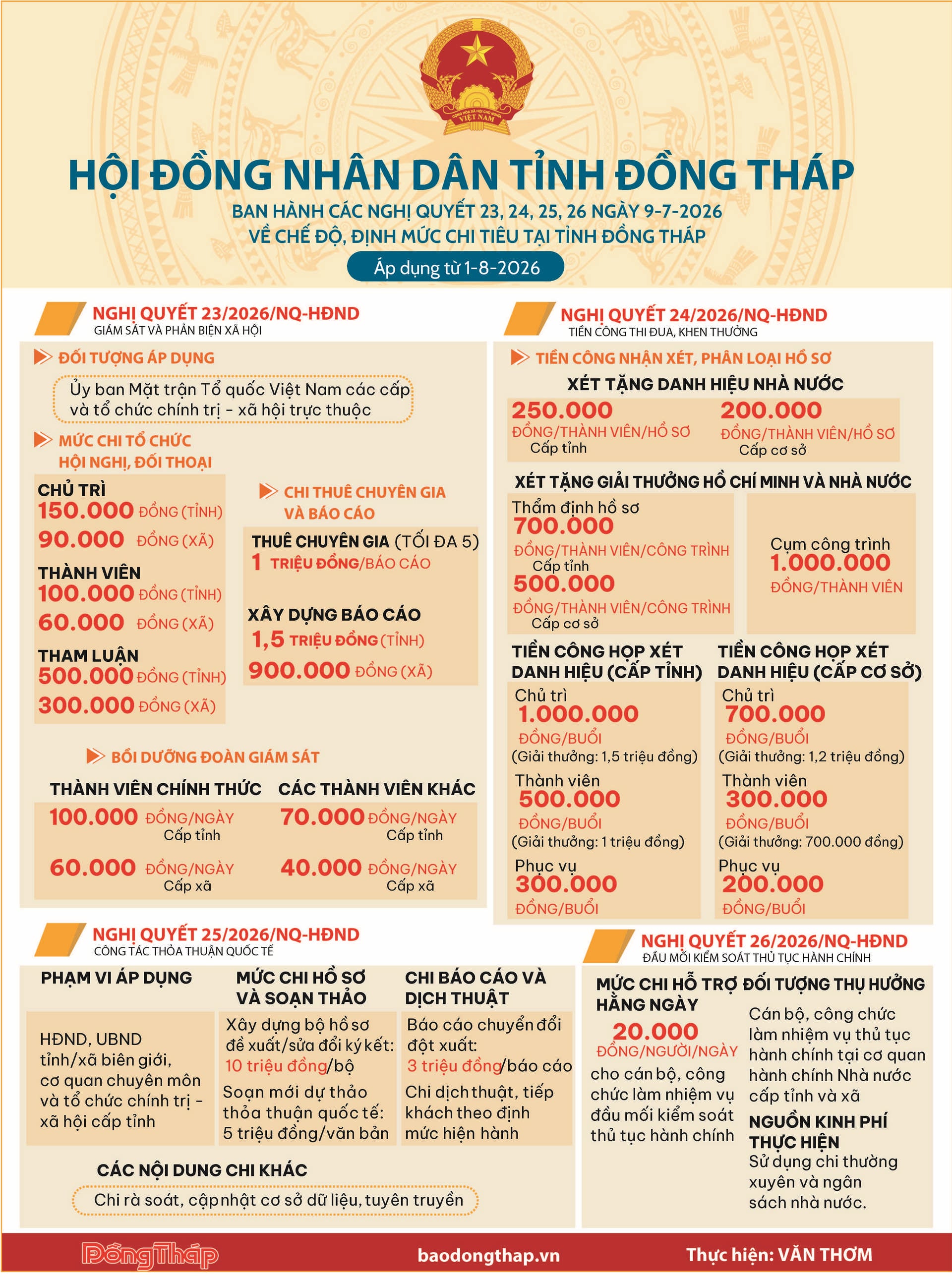 [Infographic] Nghị quyết 23, 24, 25, 26 ngày 9-7-2026 của HĐND tỉnh ...