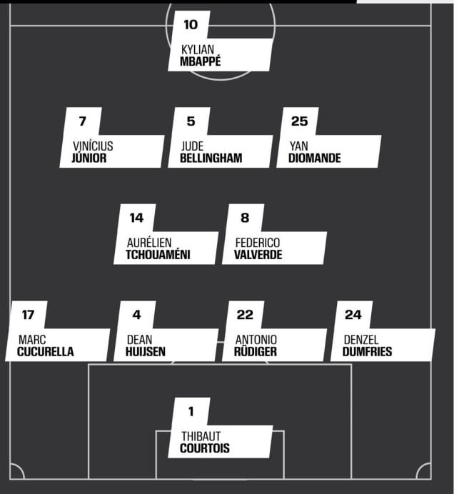 Uma formação 4-2-3-1 é uma opção possível para o Real Madrid.