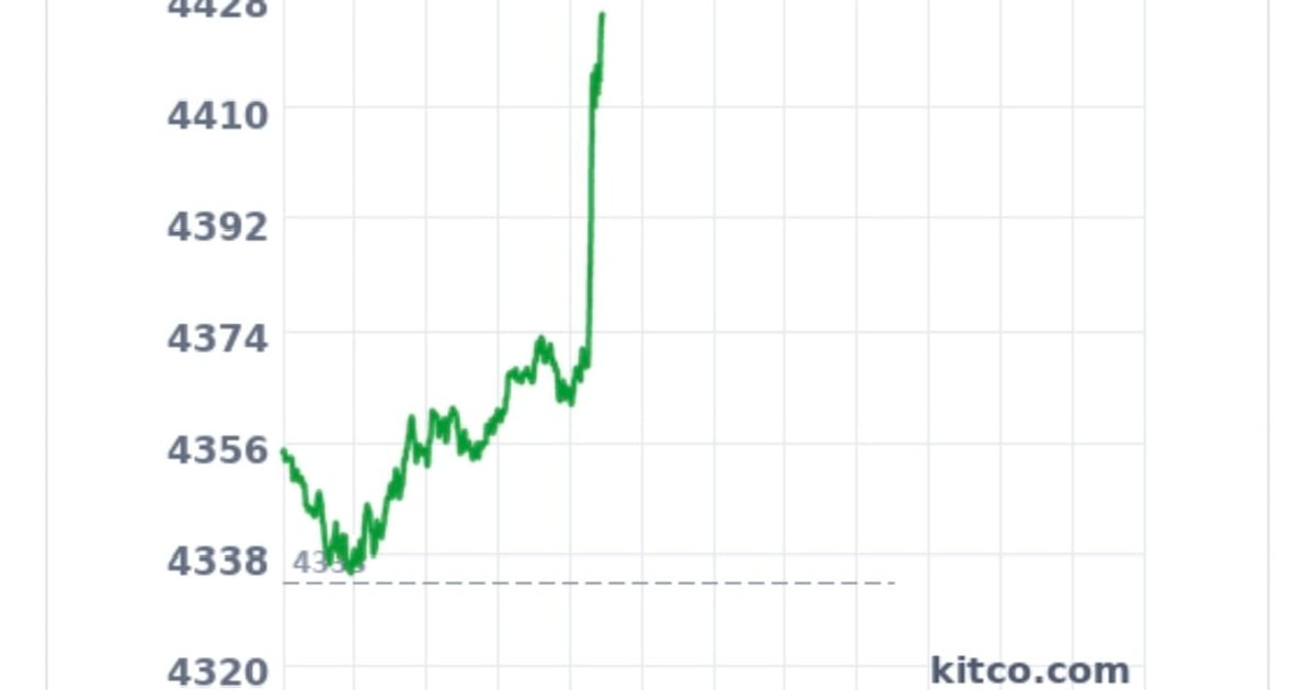 De goud- en zilverprijzen stegen fors tijdens de handel in de VS.