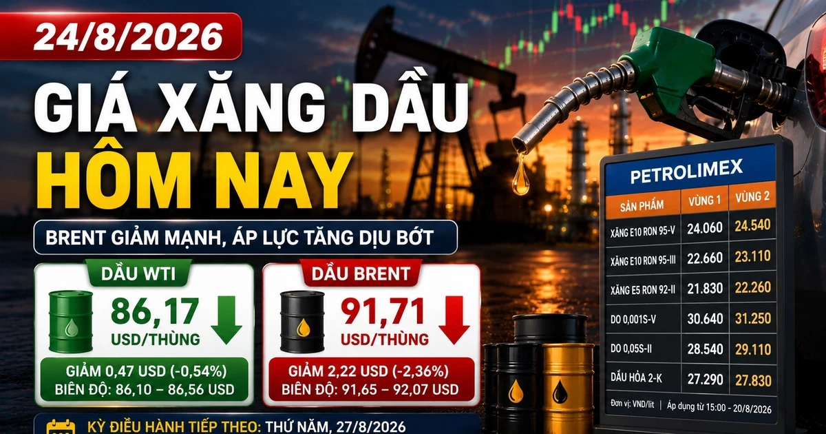 Giá dầu thế giới quay đầu giảm ngày 24/8