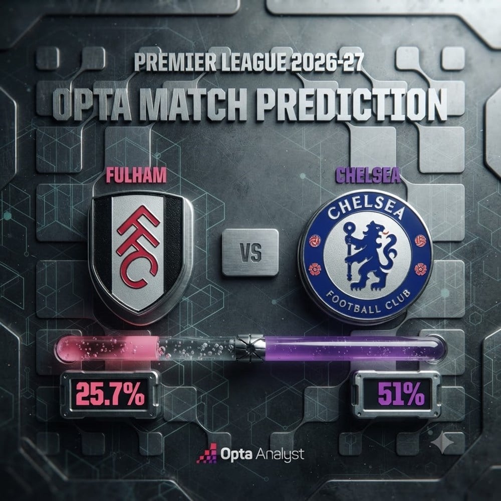 Imagem ilustrativa sobre Fulham x Chelsea: escalações, H2H e pontos-chave de uma partida que promete adrenalina