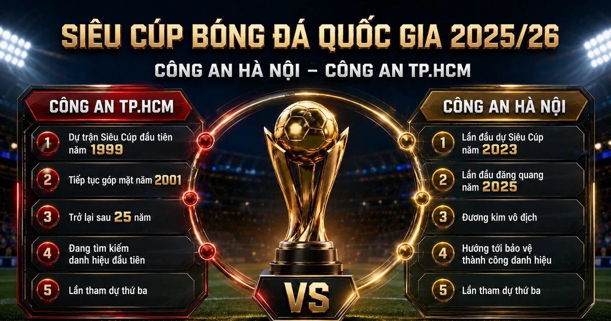 kepritoto Piala Super Sepak Bola Nasional 2025/26 - Piala THACO: Awal dari perjalanan baru.