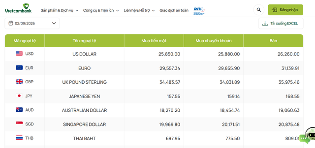 อัตราแลกเปลี่ยนดอลลาร์สหรัฐในวันนี้ 2 กันยายน - ภาพที่ 1