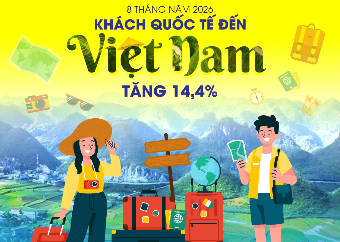 Jumlah pengunjung internasional ke Vietnam meningkat sebesar 14,4% dalam delapan bulan pertama tahun 2026.